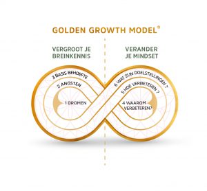 golden growth model charlotte labee brain balance